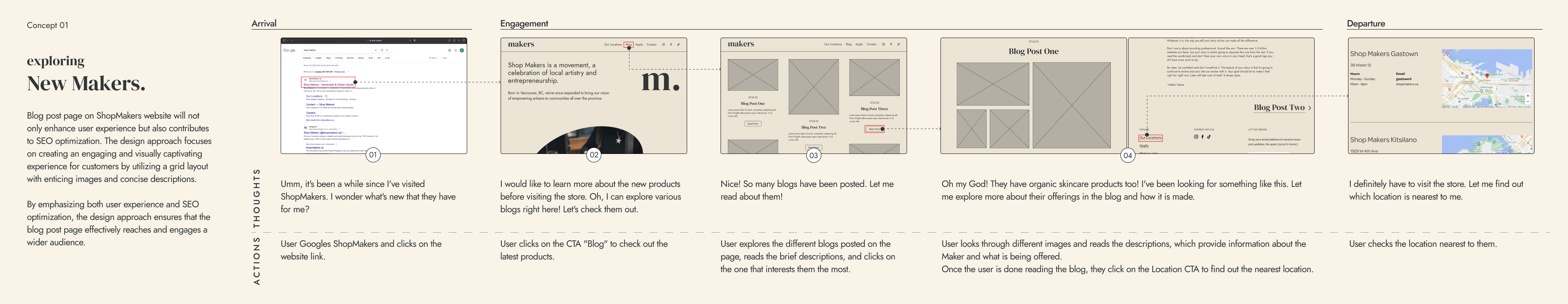 Poster iterations